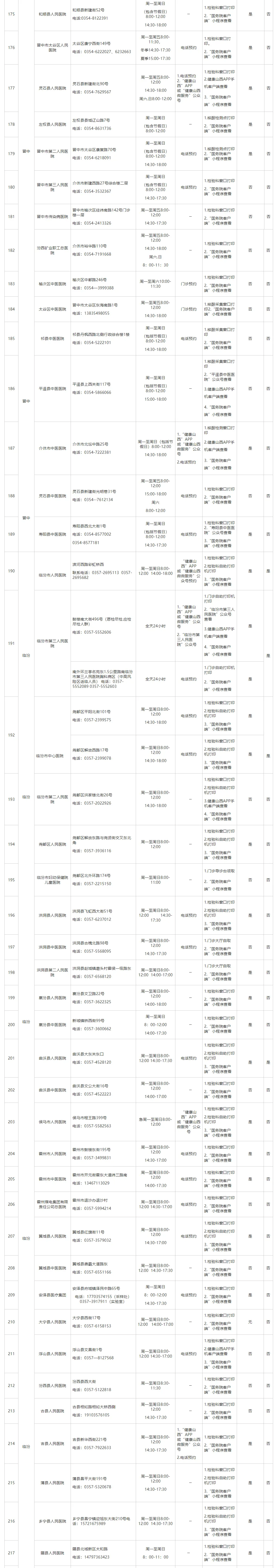山西|山西公布264所对社会开放的新冠病毒核酸检测机构