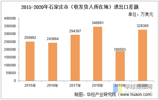 石家庄市人口_人口普查揭示河北14城房价未来不同走势,三地可期待,五城让人忧(2)