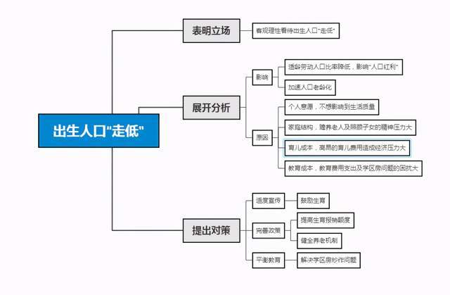 人口普查的意义和作用_第七次全国人口普查来了 诸暨将对居民摸底调查(2)