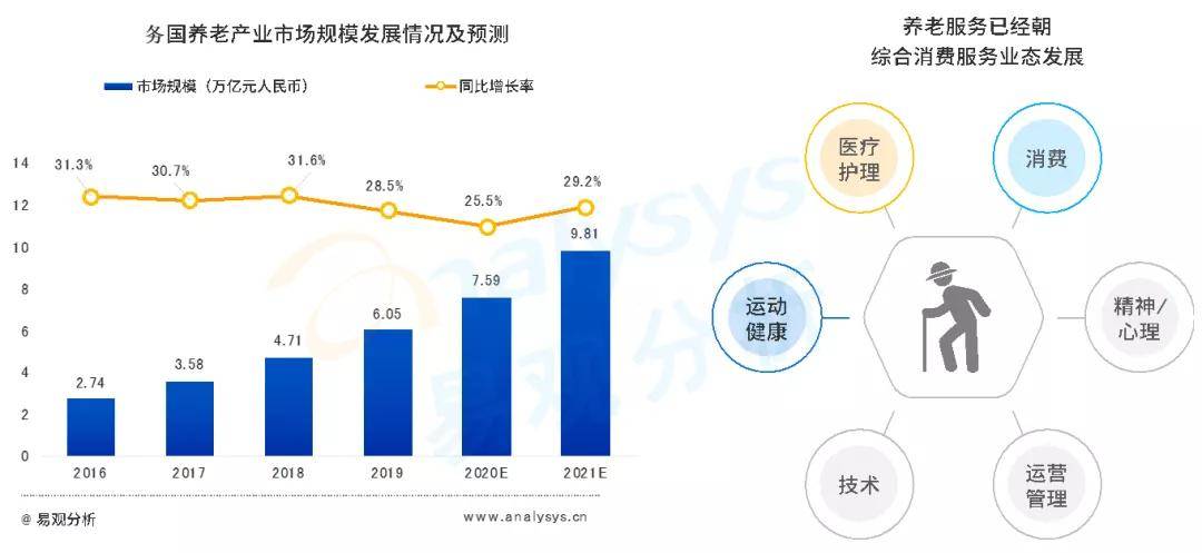 人口怎么样_中国如何应对人口老龄化(3)