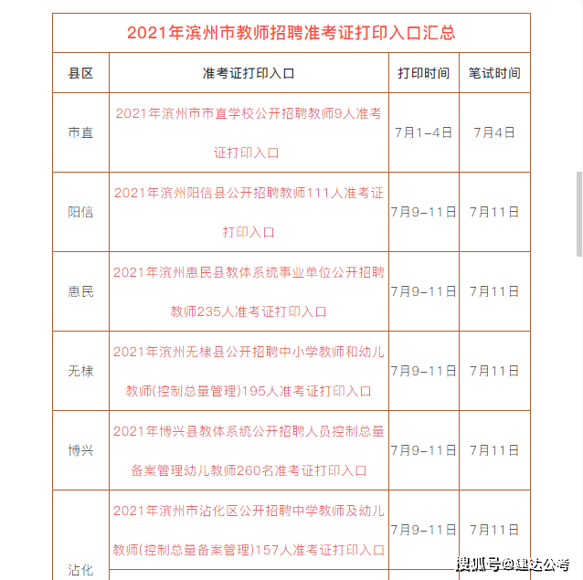 教师招聘准考证打印_2018牡丹江教师招聘准考证打印入口(2)