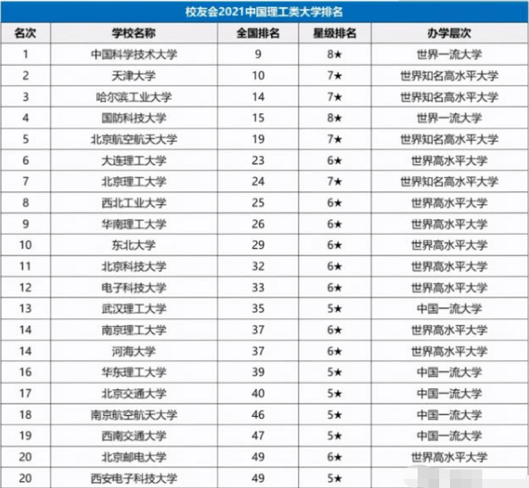 北京理工大学全国排名_北京理工大学手机壁纸(2)