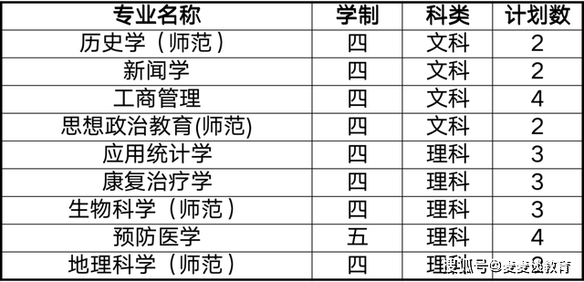 南通大学分数线，江苏的大学排名一览表