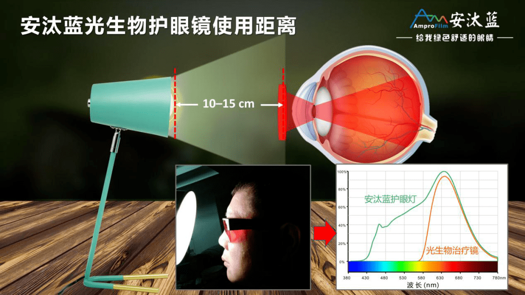 如何让眼睛快速适应光线 cdeb3581731a4f6ab932a1ae68fa0993.png