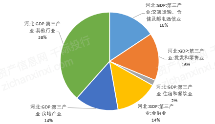 2021各地市gdp河北