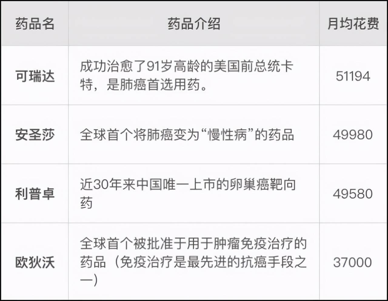 癌症报销政策 e13f2f6a90354857b380e70f3222a035.jpeg