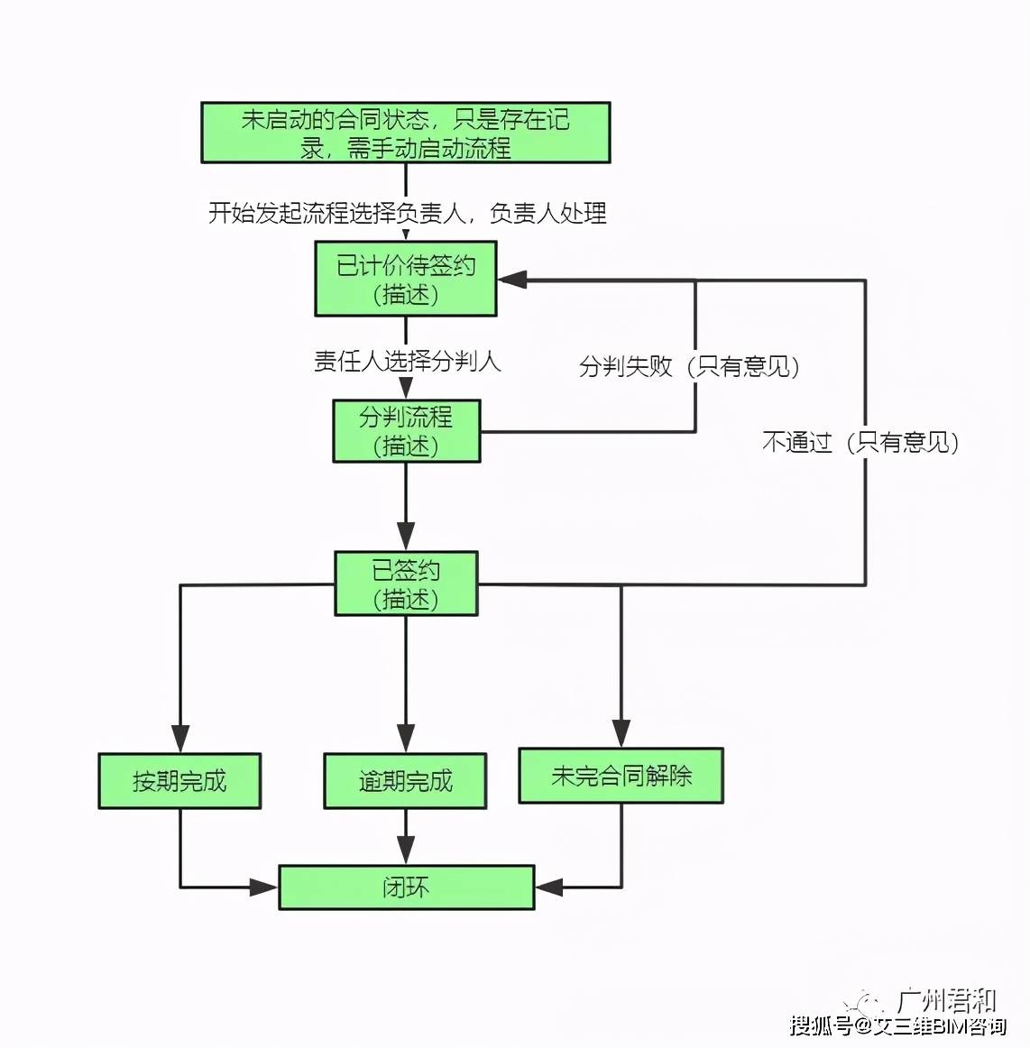 进行|EPC项目管理平台 | 您的项目管理管家