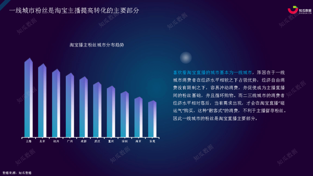 2020年淘宝直播数据分析报告知瓜数据