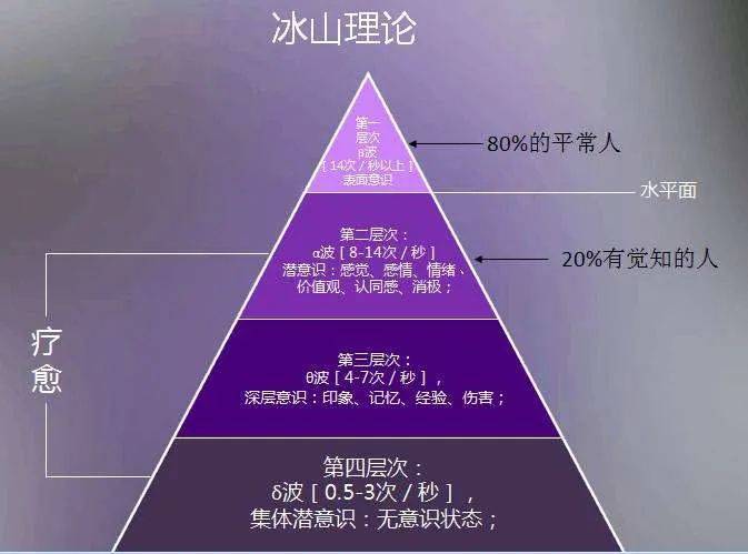 荣格潜意识就是生命预言书