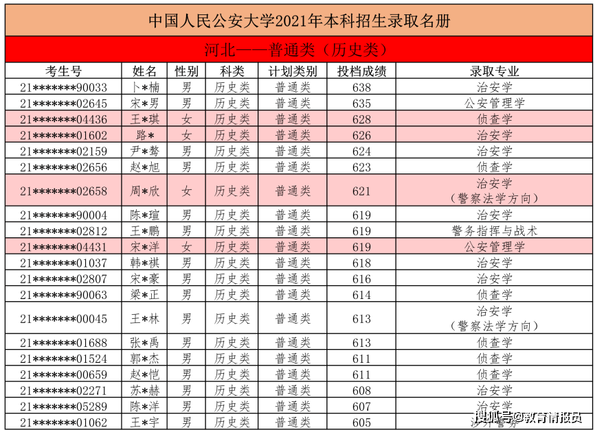 治安排名_治安警察图片