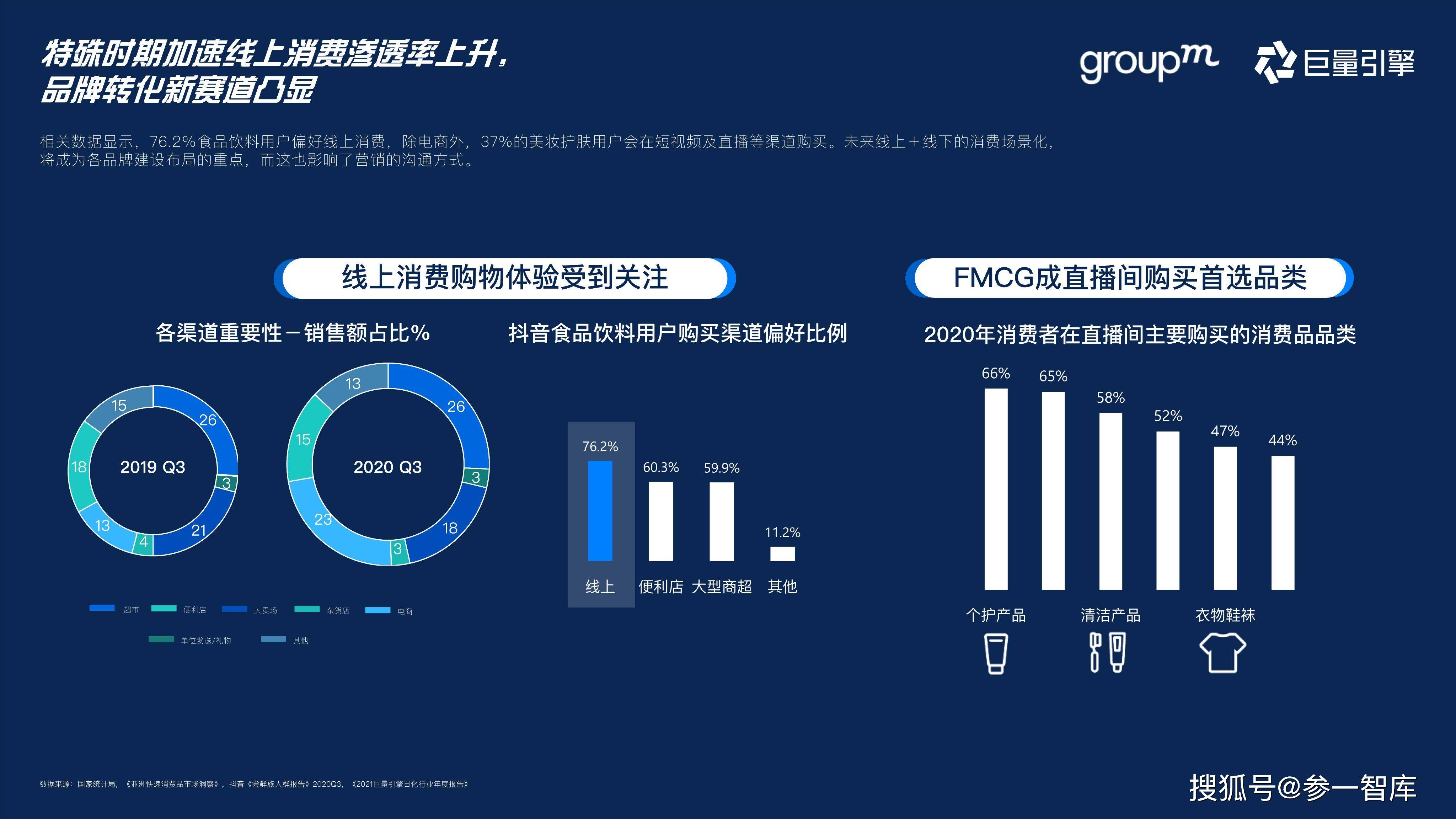 快消行业巨量引擎营销攻略
