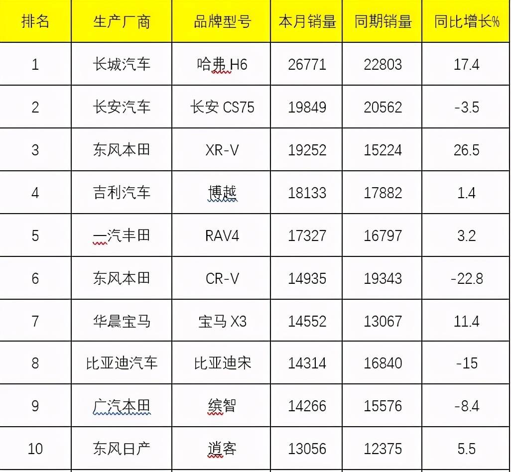 乘用车排名_乘用车列车图片(3)