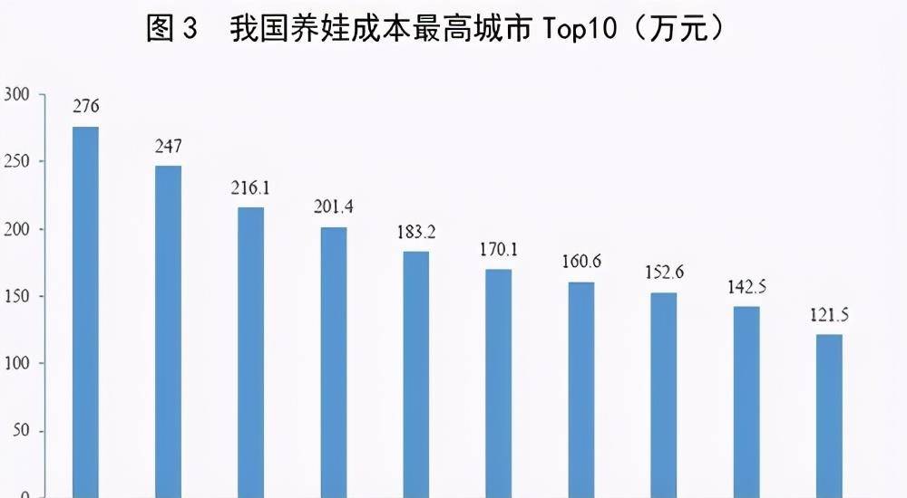 人口|出生率持续下滑，多生孩子买房打折？专家建议得到家长支持