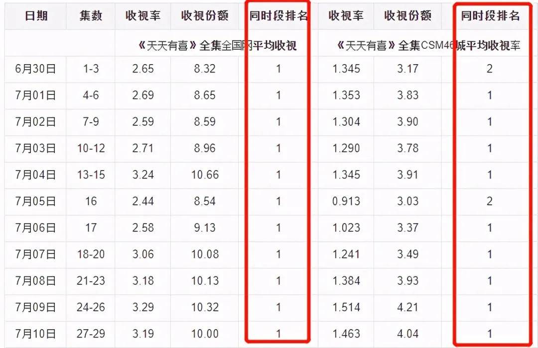 演技|近十年被骂惨的十部雷剧，相信你一定都看过
