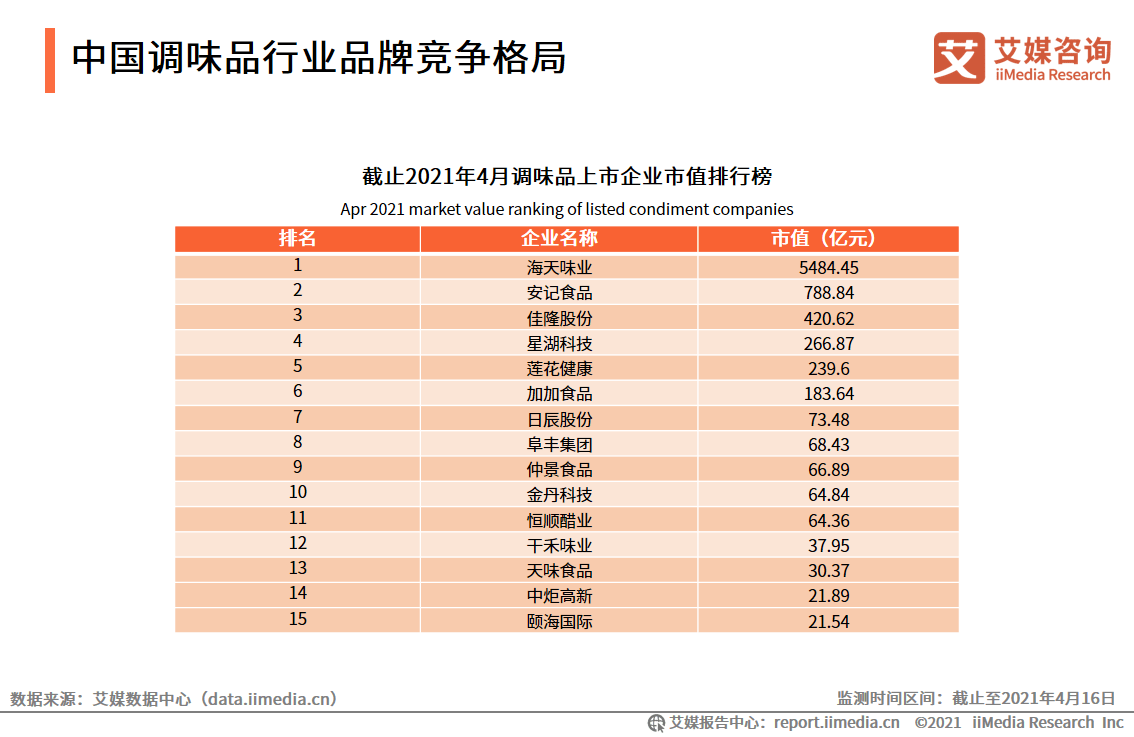 莲花的gdp(2)