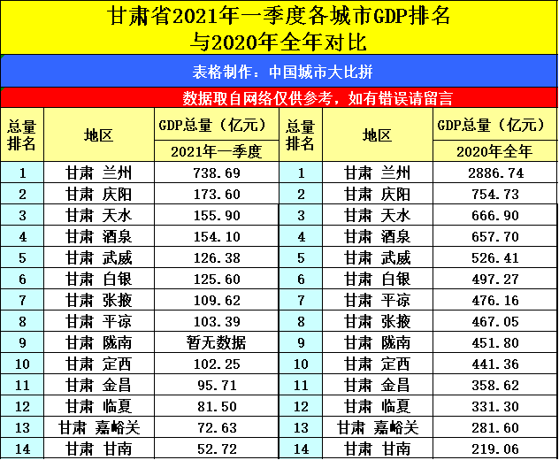 安徽一季度gdp城市排名_无标题new.qq.com\u002Fr(2)