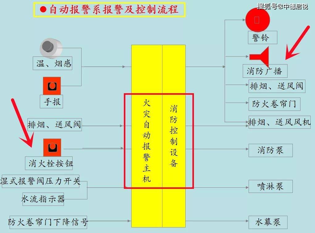 消防工程排名_消防工程图片头像
