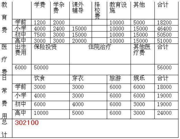 因为|幼儿园“缴费单”火了，家长直言：一胎都很吃力，没有勇气生三胎