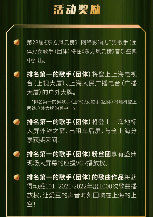 原创第28届东方风云榜网络影响力大奖入围名单公布 附投票指南