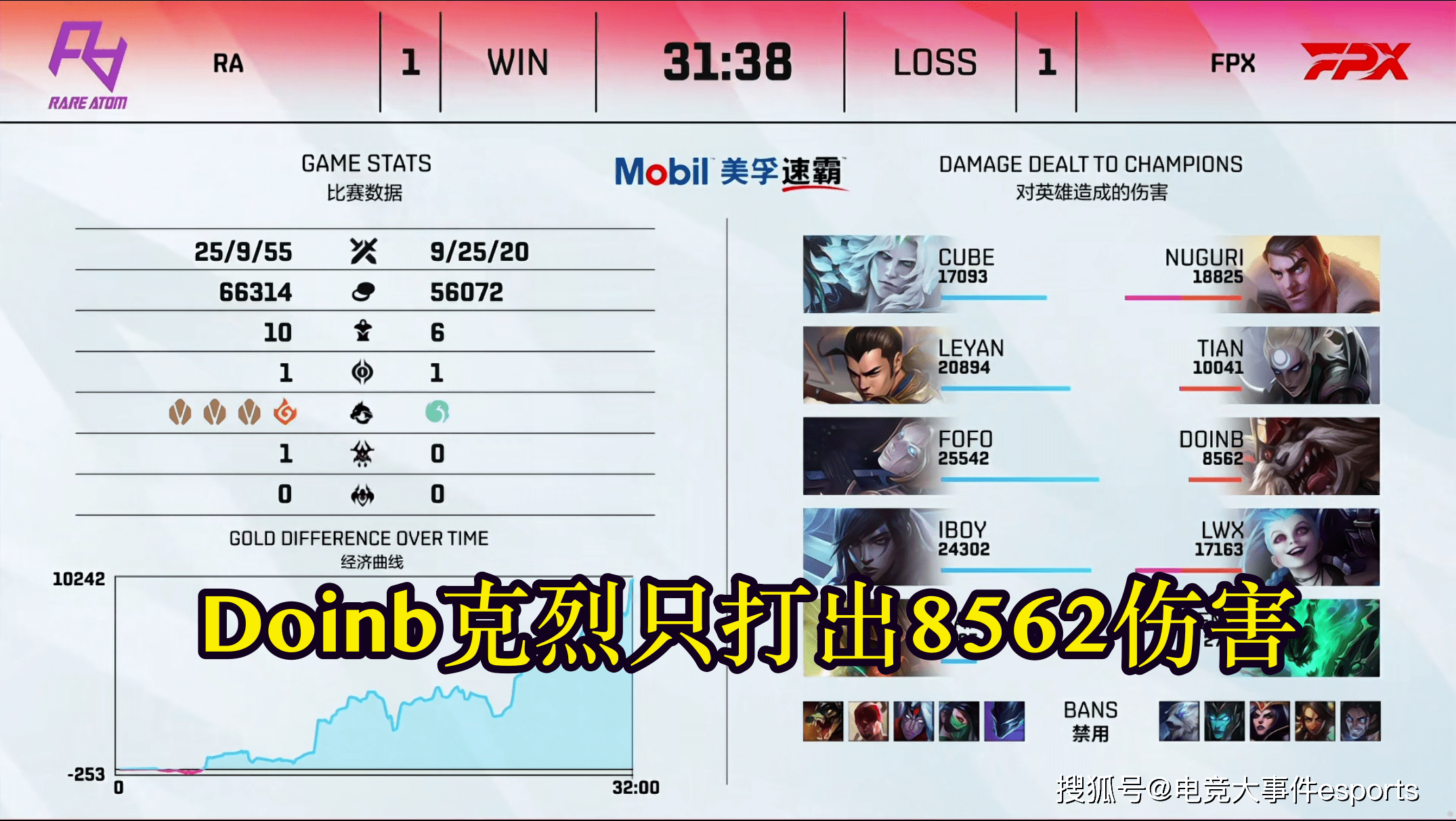 上单|Doinb两度秒杀iboy赢下RA，上单差距终成隐患，fofo独木难支啊