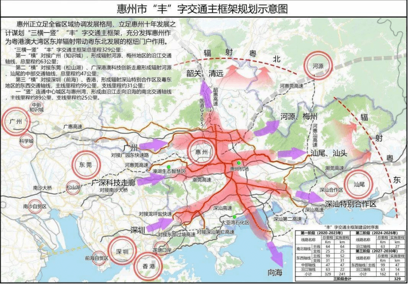 惠阳人口_惠州惠阳区七普数据 淡水街道常住人口34万,新圩镇接近13万