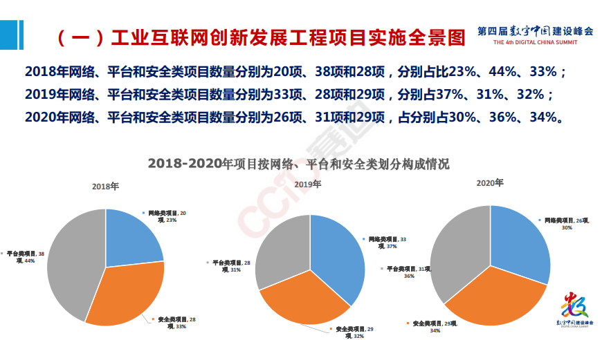 平台|工赋开发者社区|《工业互联网产业大脑平台1.0及工业互联网大数据应用白皮书》