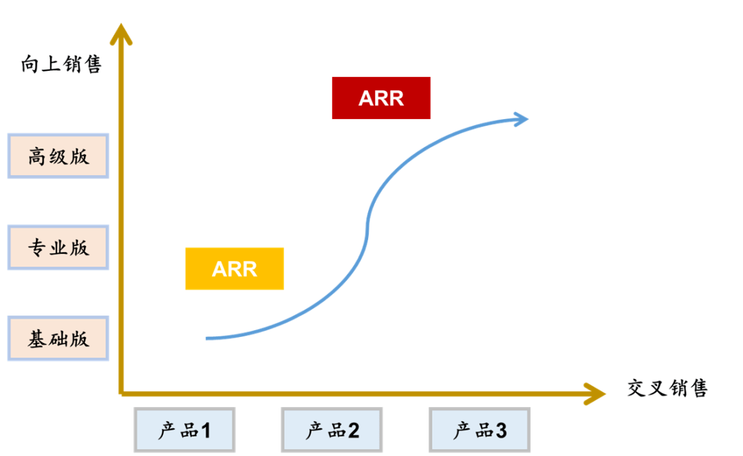 的合同|工赋开发者社区|云SaaS：ARR如何计算？