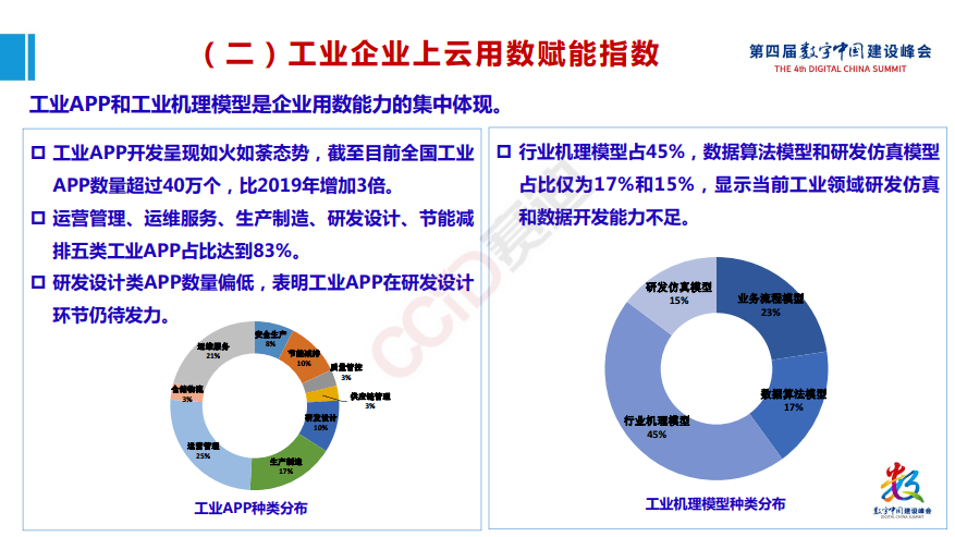 平台|工赋开发者社区|《工业互联网产业大脑平台1.0及工业互联网大数据应用白皮书》