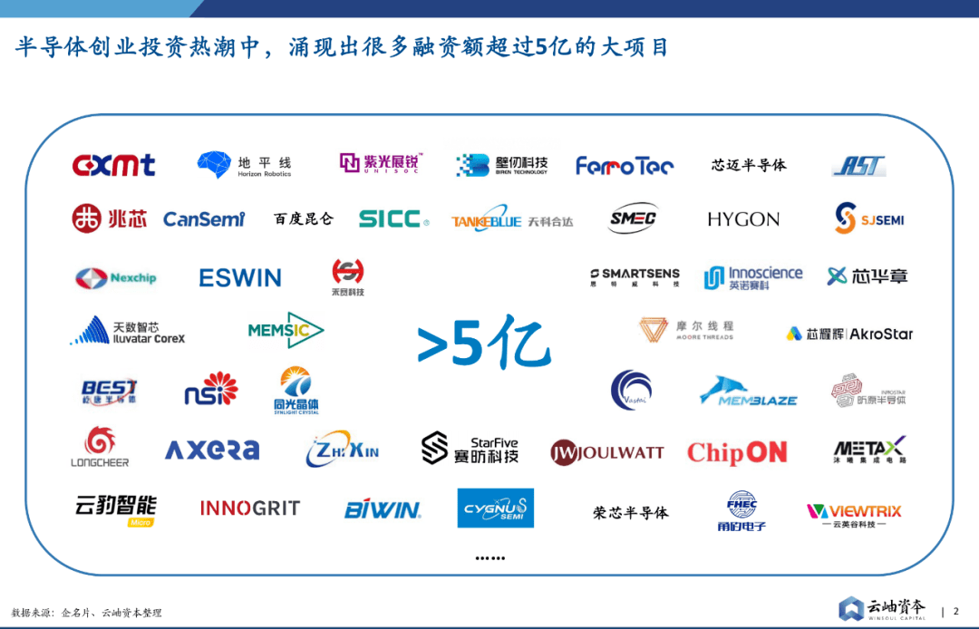 科技投資觀察2021中國半導體投資深度分析與展望走出去智庫