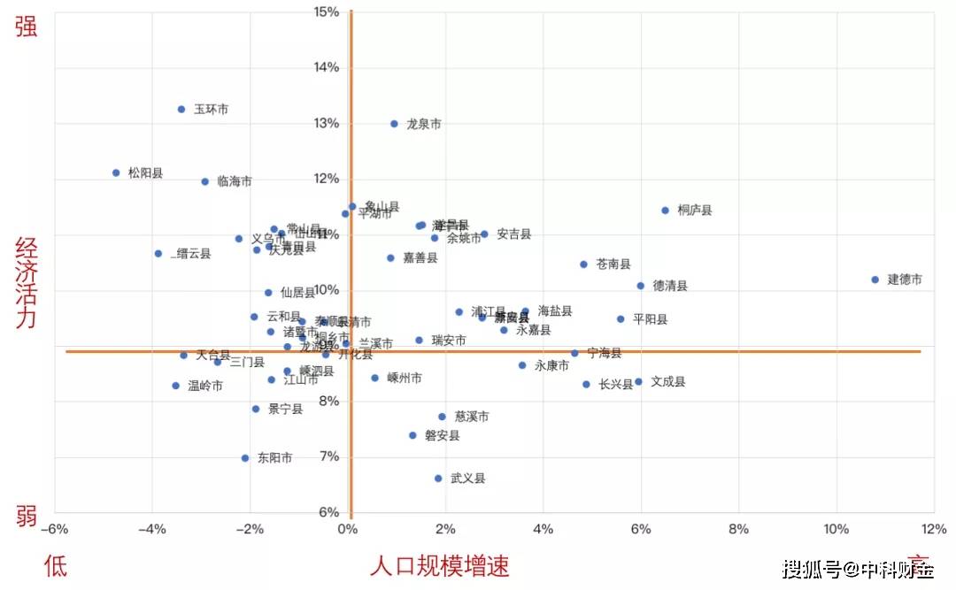 留史GDP(3)