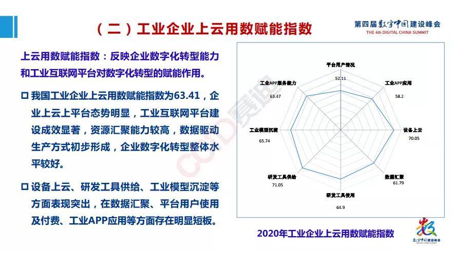 平台|工赋开发者社区|《工业互联网产业大脑平台1.0及工业互联网大数据应用白皮书》