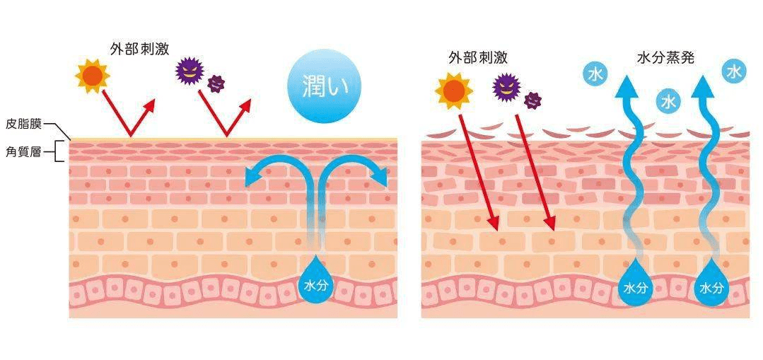 什么|每次换季都“眼红红脸红红”，如何才能不当敏感肌大红人？