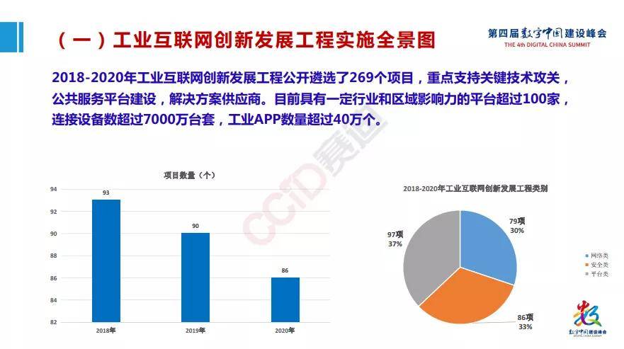 平台|工赋开发者社区|《工业互联网产业大脑平台1.0及工业互联网大数据应用白皮书》