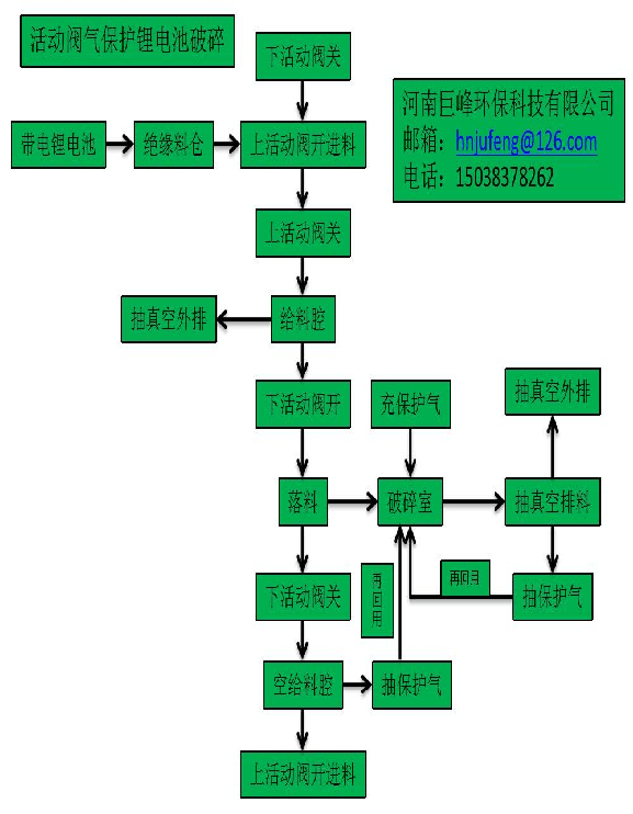 循环|动力电池循环再利用技术 带电锂电池活动阀破碎工艺