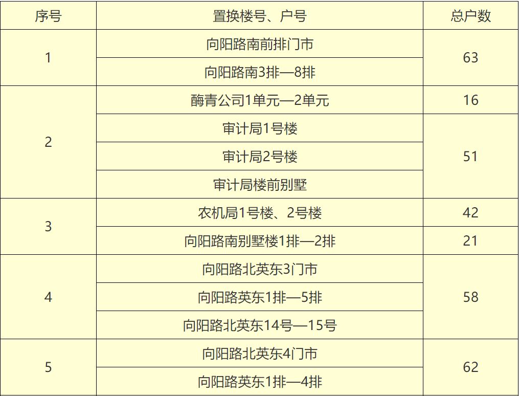 武安第四區的居民注意了明天明天家中留人