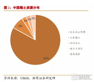 北方稀土的稀土精礦則是由包鋼集團的另外一家控股子公司包鋼股份排他