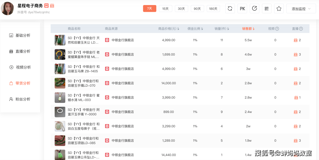 直播网站排名_直播带货图片(2)