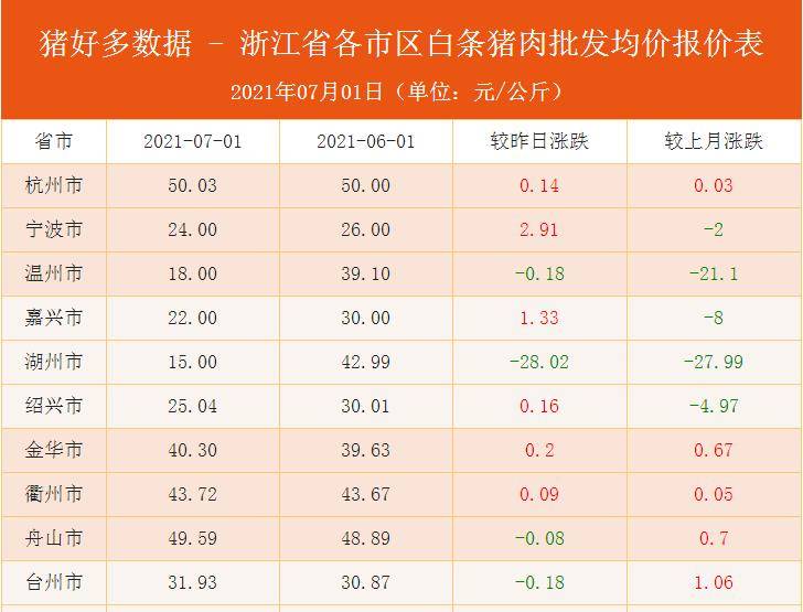 豬價7月13日最新行情,肉價全線博弈,35元肉價