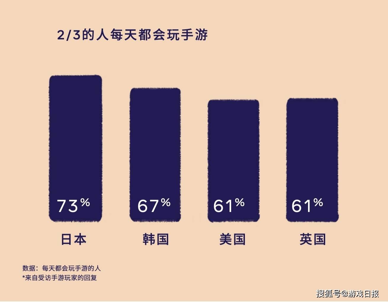 玩家|破除洗脑包：应用内广告才不是洪水猛兽（含2021应用增长攻略分享）