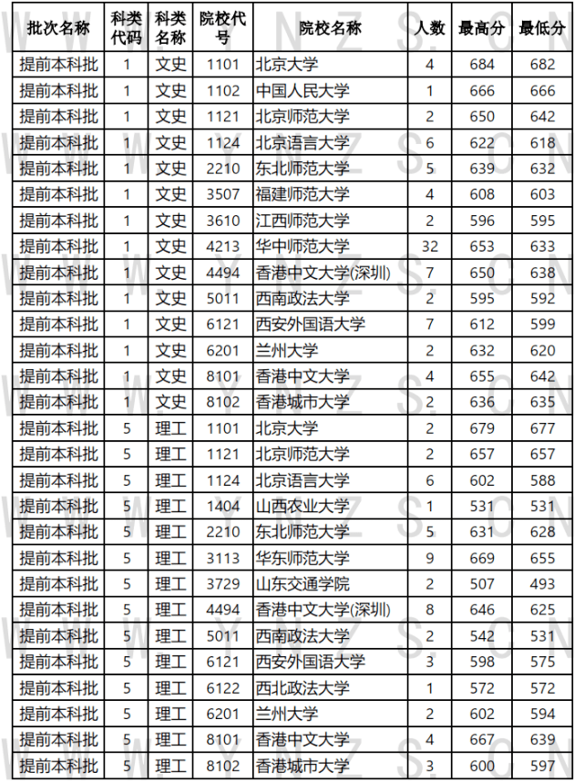 英国365正规网站网址 截至7月12日 云