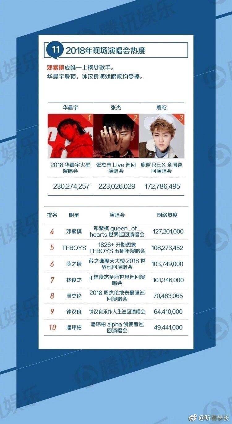 鸟巢|歌王华晨宇到底有多厉害？