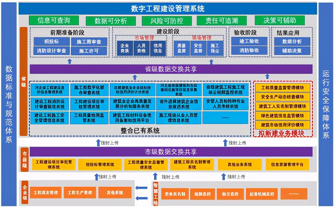 招聘工程管理_事业单位 招行 电信等单位招人啦 200多个任挑(3)