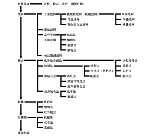 加工工艺|不同加工工艺对面膜基材舒适性的影响分析 ---