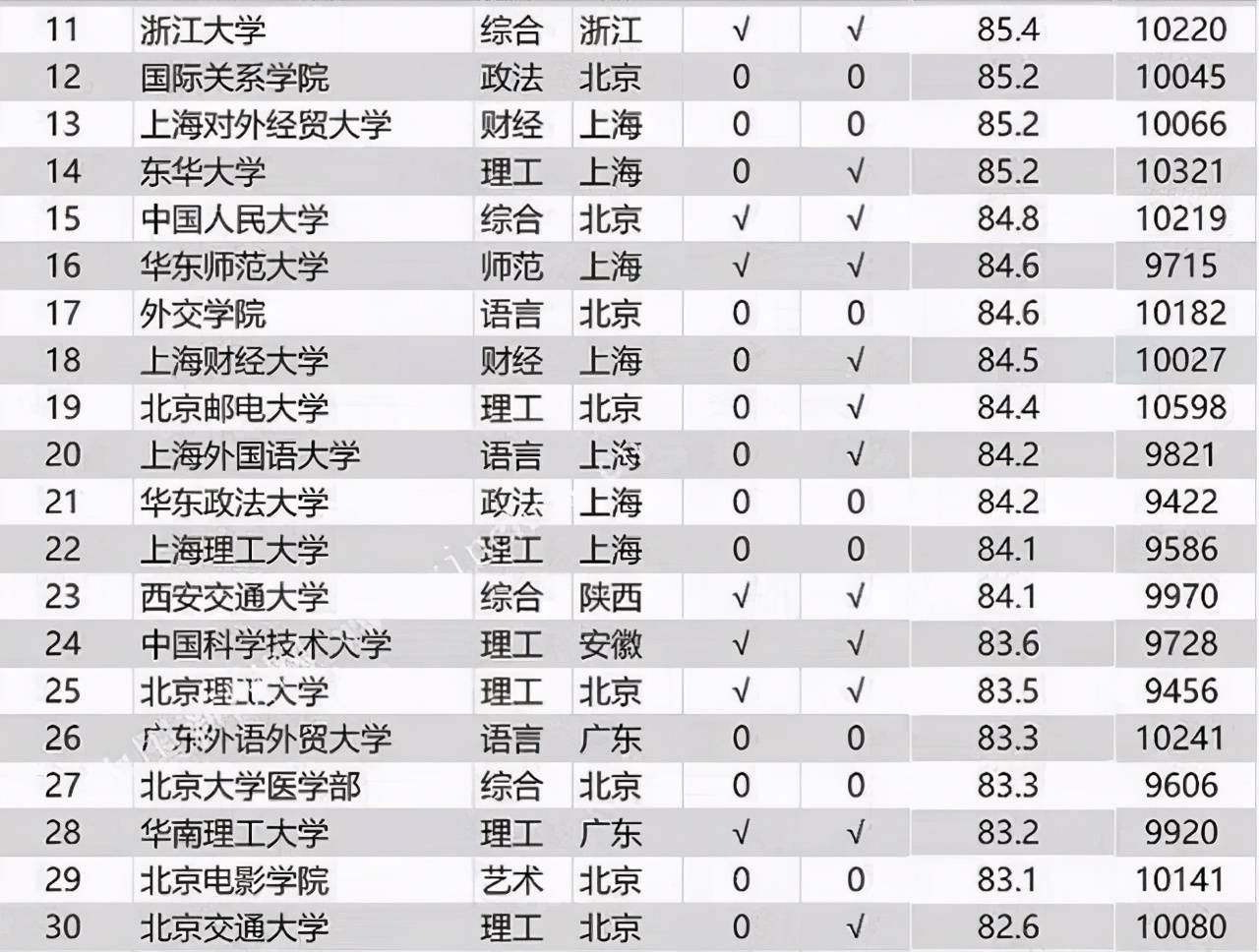 工商大学排名_湖南工商大学(3)