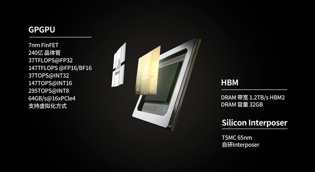 刁石京|刁石京加盟天数智芯后首亮相，首款7纳米GPGPU芯片已量产