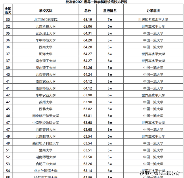 武汉理工大学全国排名_武汉理工大学排名
