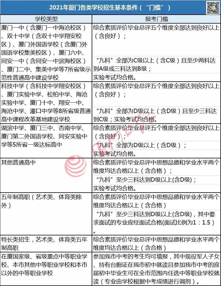 志愿|厦门家长注意，此事拟提价！中招志愿填报诀窍也来了~