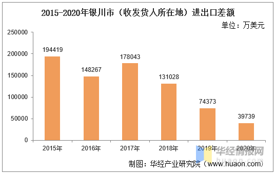 银川人口2020年_2020年银川城市规划图