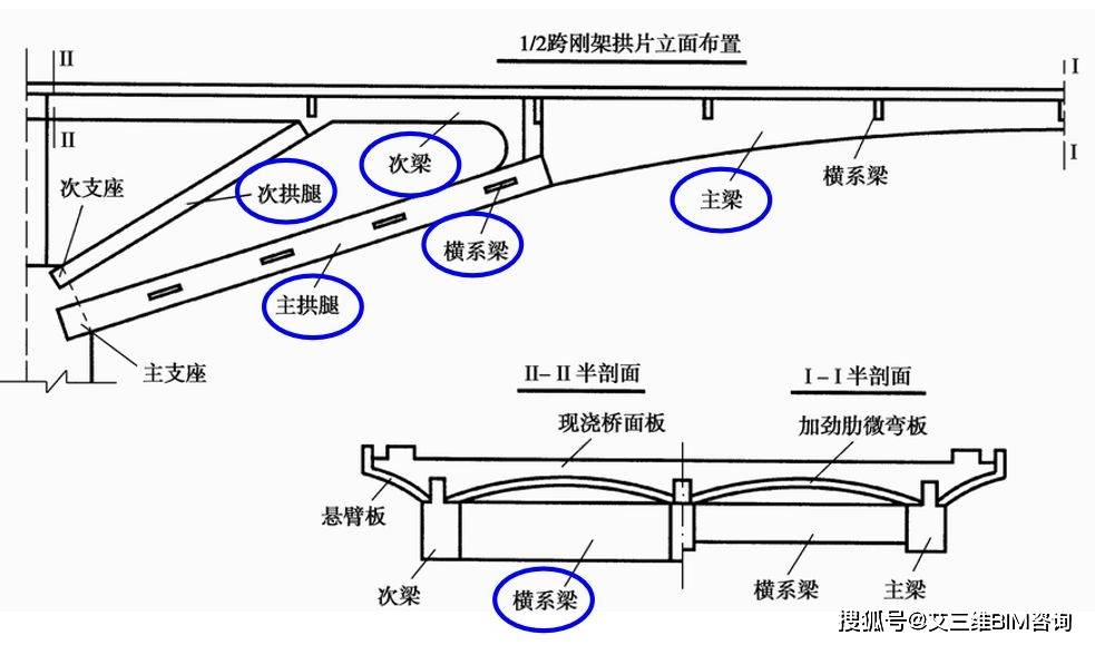 組合體系橋構造超全解析梁拱組合剛構連續組合部分斜拉