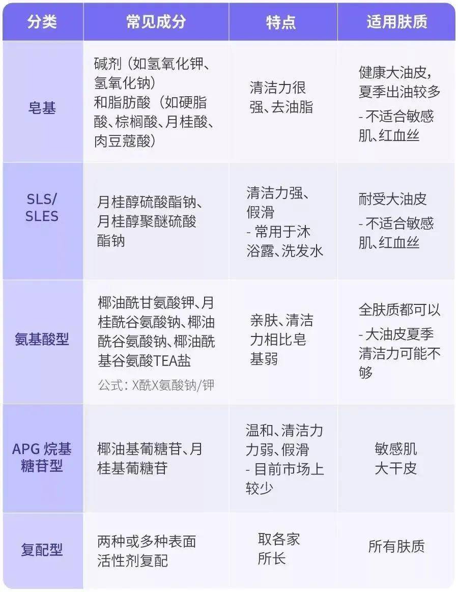Lzq|拒绝跟风烂脸！这5款才是公认好用的洗面奶，千万不要停产